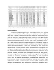 Page 5, 67 Ishak Juarsah