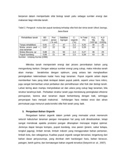 Page 5, 7 Ishak Juarsah