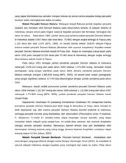 Page 2, 74 Ismed Sawir
