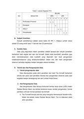 Page 5, 9 Intan Irawati