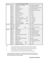 Page 3, Date Sheet, B.Tech Dec 2011 & Jan 2012,