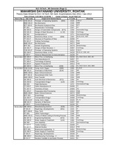 Page 5, Date Sheet, B.Tech Dec 2011 & Jan 2012,