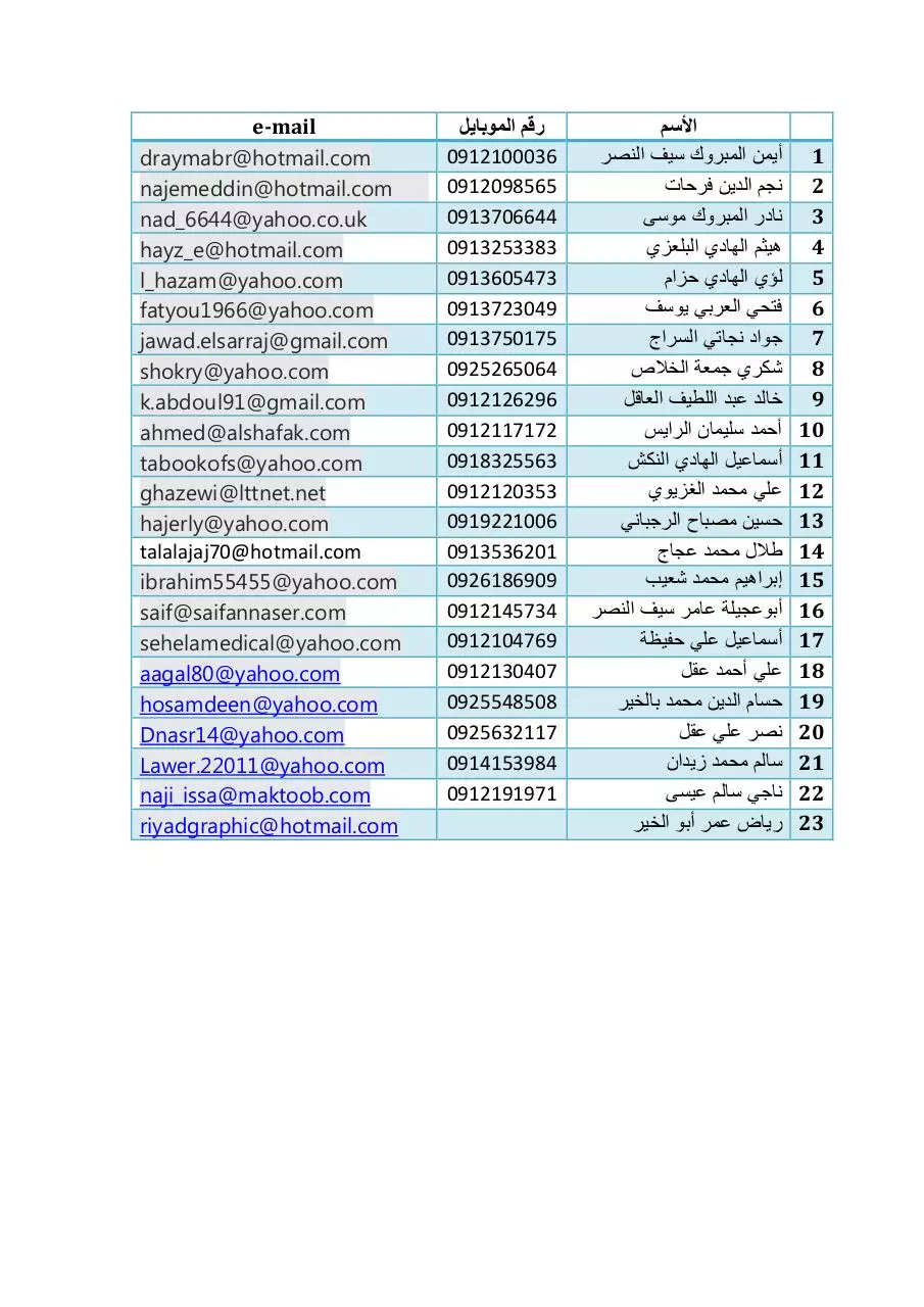 Page 1 of 1, اسماء أعضاء منظمة التنمية