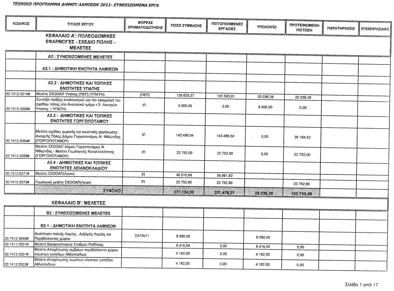 Page 1 of 17, Θέμα 3 Τεχνικό Πρόγραμμα 2012 Δήμου Λαμίας