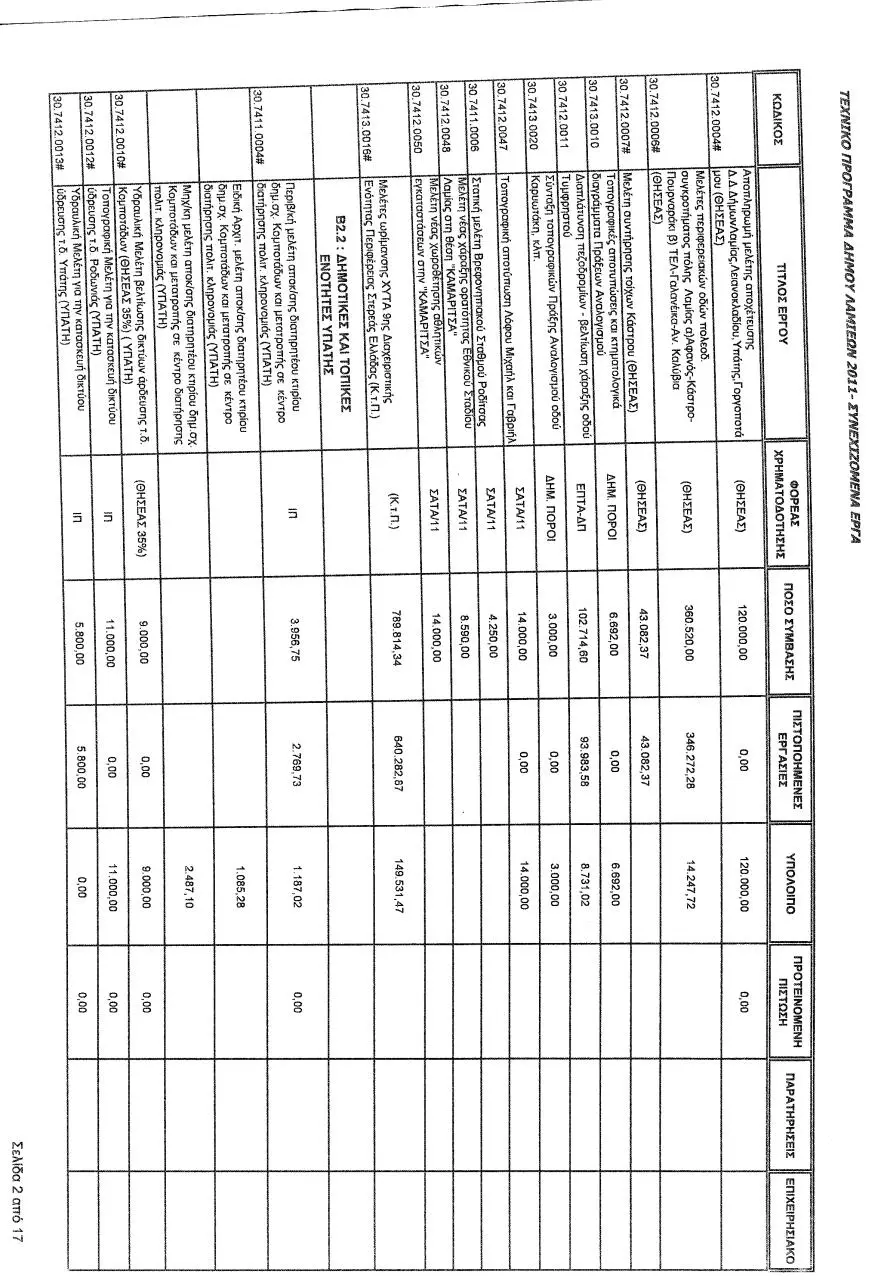 Page 2 of 17, Θέμα 3 Τεχνικό Πρόγραμμα 2012 Δήμου Λαμίας