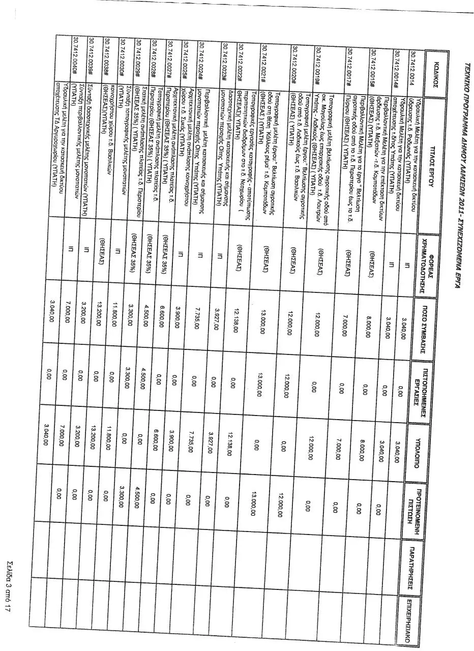 Page 3 of 17, Θέμα 3 Τεχνικό Πρόγραμμα 2012 Δήμου Λαμίας