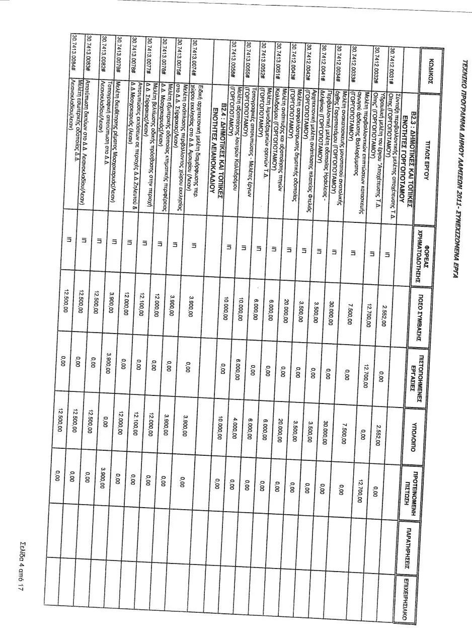 Page 4 of 17, Θέμα 3 Τεχνικό Πρόγραμμα 2012 Δήμου Λαμίας