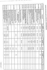 Page 2, Θέμα 3 Τεχνικό Πρόγραμμα 2012 Δήμου Λαμίας