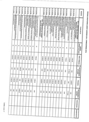 Page 4, Θέμα 3 Τεχνικό Πρόγραμμα 2012 Δήμου Λαμίας