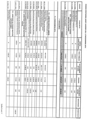 Page 5, Θέμα 3 Τεχνικό Πρόγραμμα 2012 Δήμου Λαμίας