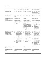 Page 3, Short Internal Report Example