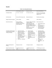 Page 4, Short Internal Report