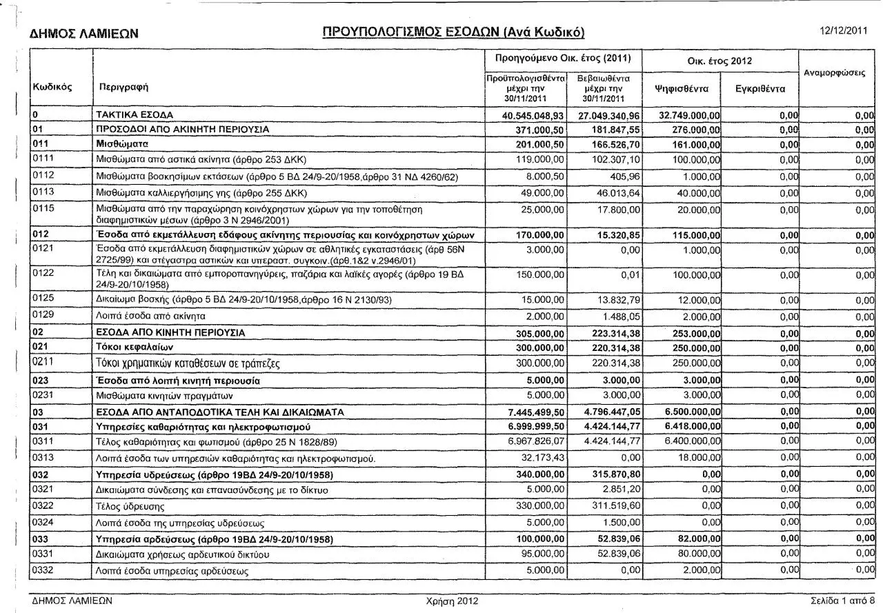 Page 4 of 55, Προυπολογισμός 2012 Δήμου Λαμίας