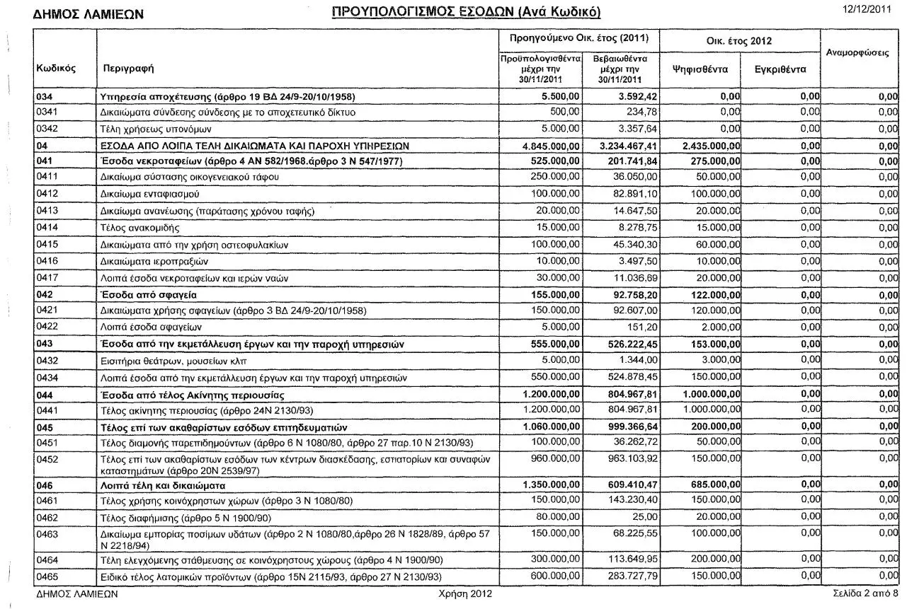 Page 5 of 55, Προυπολογισμός 2012 Δήμου Λαμίας