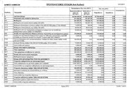 Page 4, Προυπολογισμός 2012 Δήμου Λαμίας