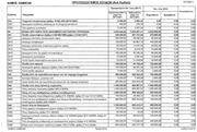 Page 5, Προυπολογισμός 2012 Δήμου Λαμίας
