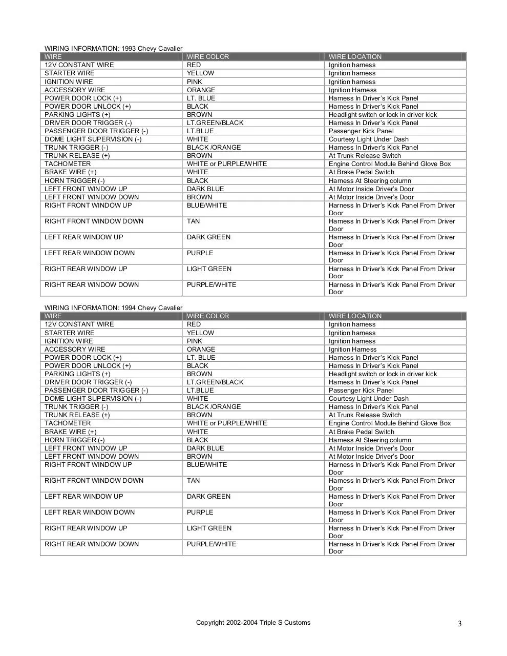 Page 3 of 13, Cavalier Wiring