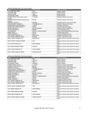 Page 2, Cavalier Wiring