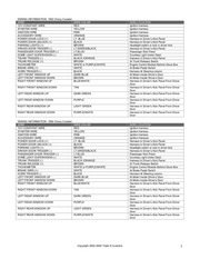 Page 3, Cavalier Wiring