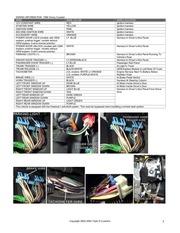 Page 5, Cavalier Wiring