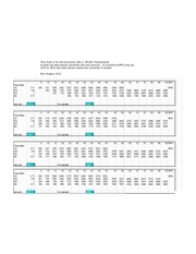 Rpm and gear chart excursion 35 inch tires