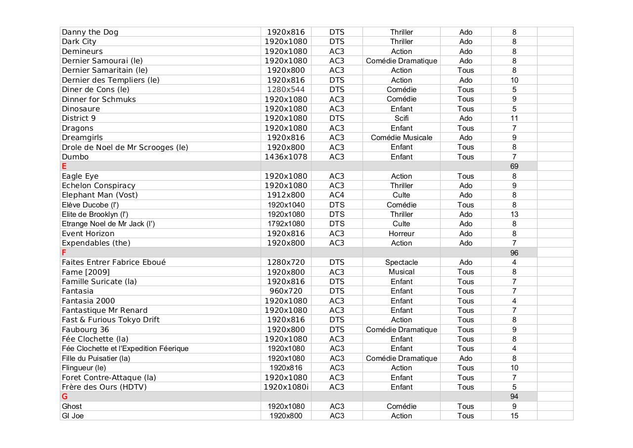 Preview of PDF document liste-film-hd-sheet1.pdf