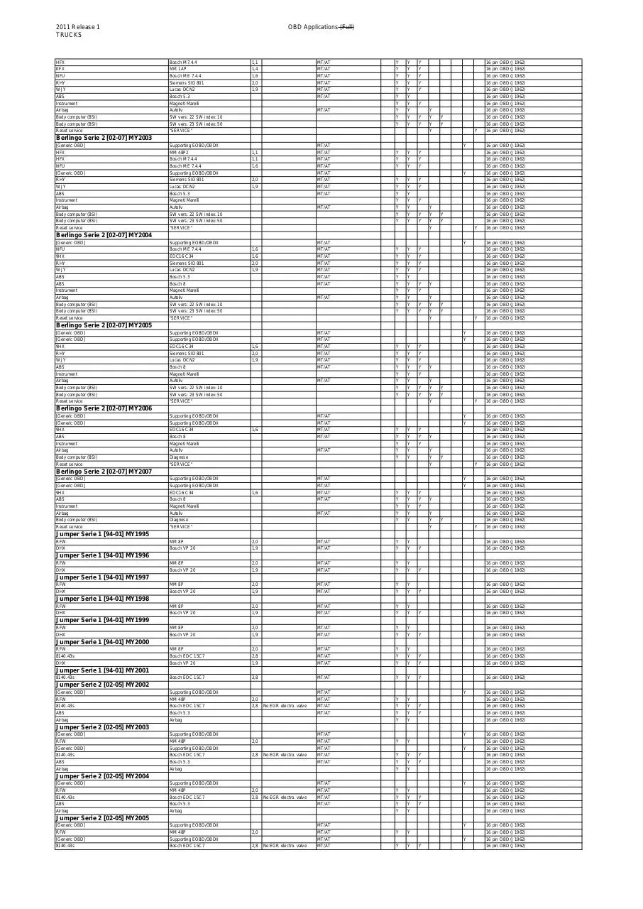 Page 2 of 346, lista1