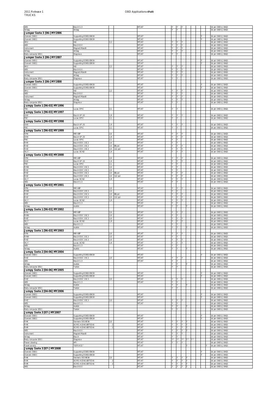 Page 3 of 346, lista1