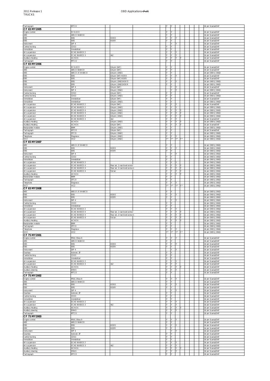 Page 5 of 346, lista1