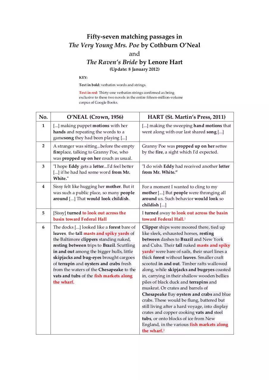 Page 1 of 12, O'Neal Hart 57