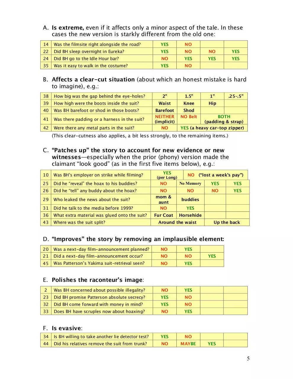 Page 5 of 43, ART Heironimus vs. Heironimus