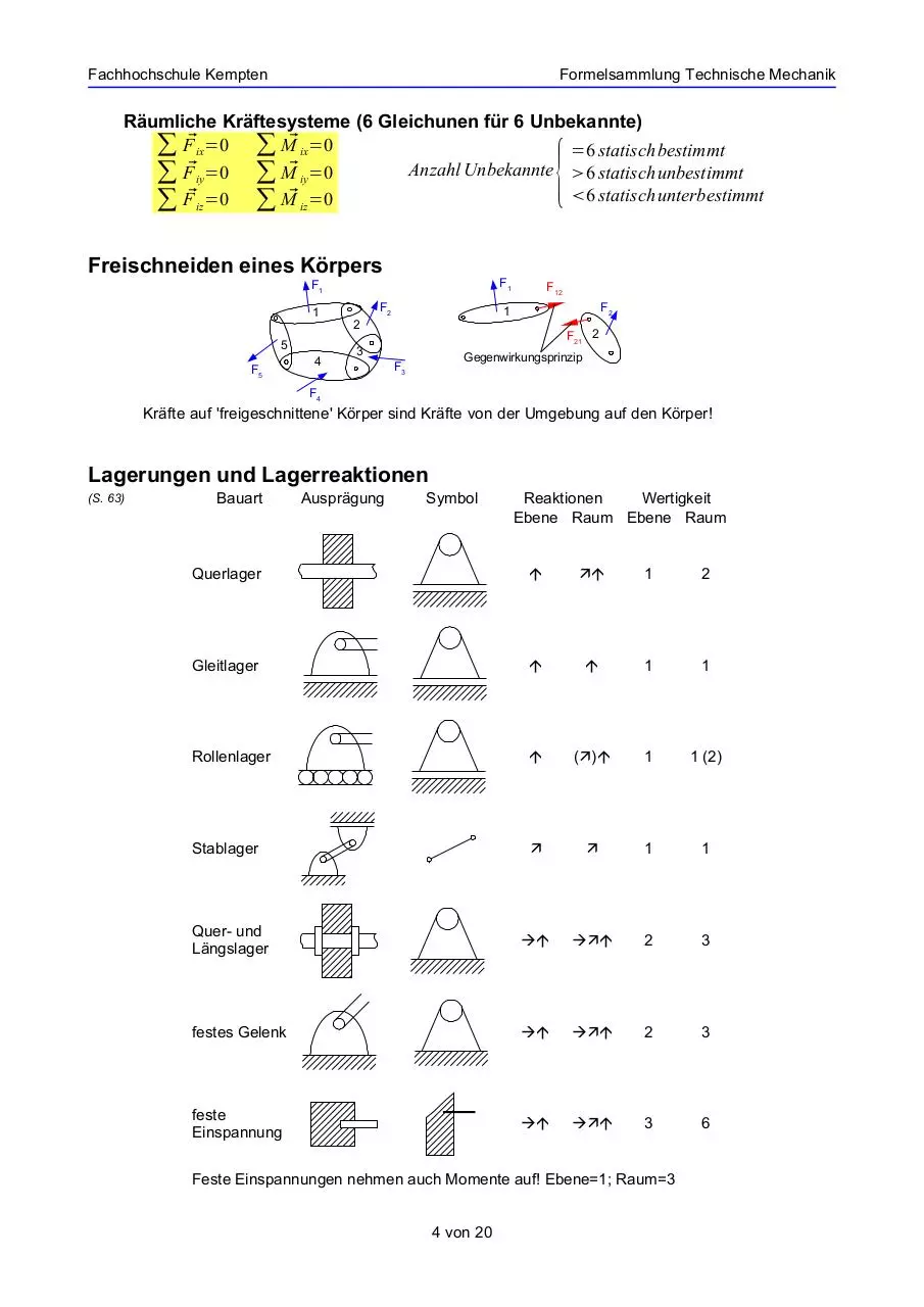 Page 4 of 20, Formelsammlung TM
