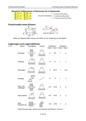 Page 4, Formelsammlung TM