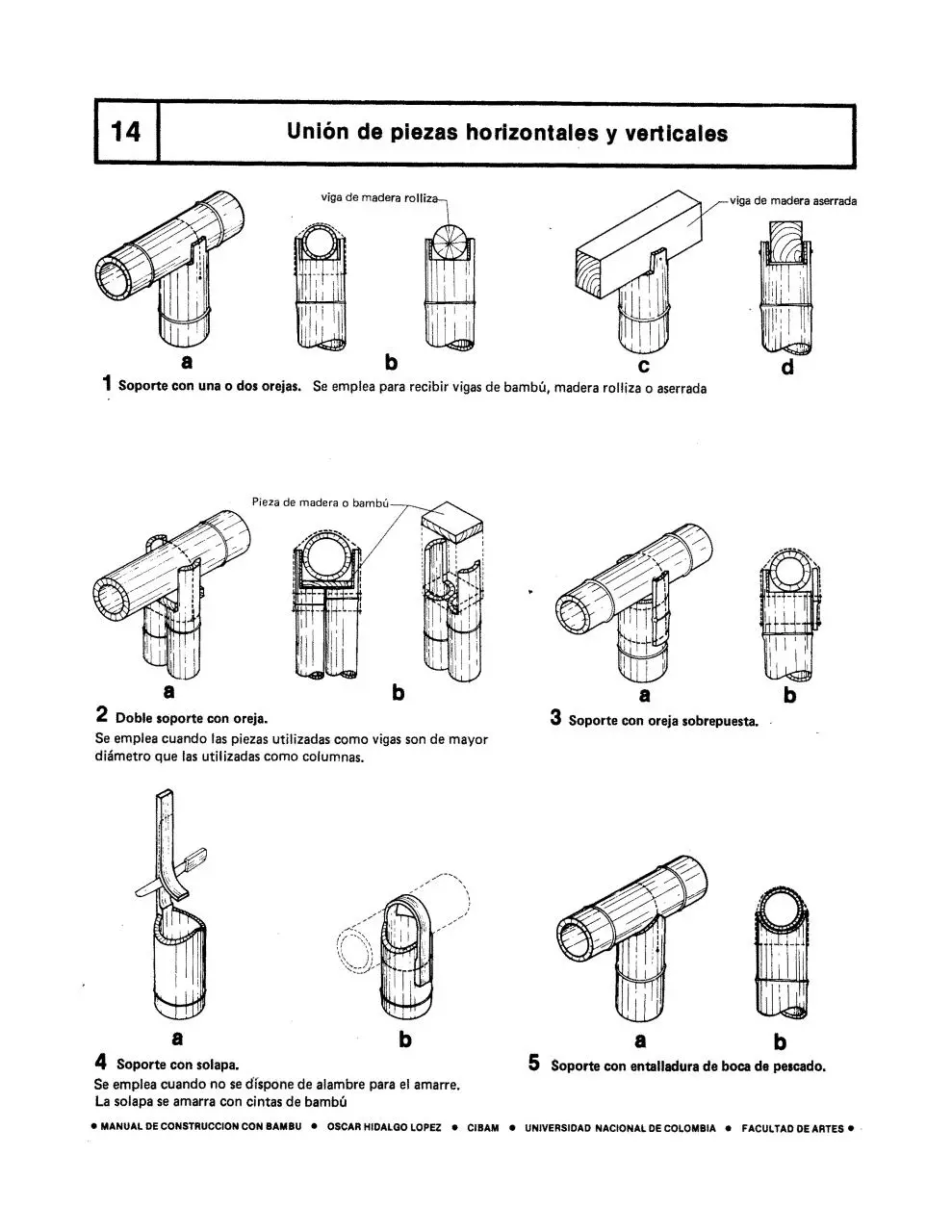 Page 4 of 11, manualdeoscarhildago