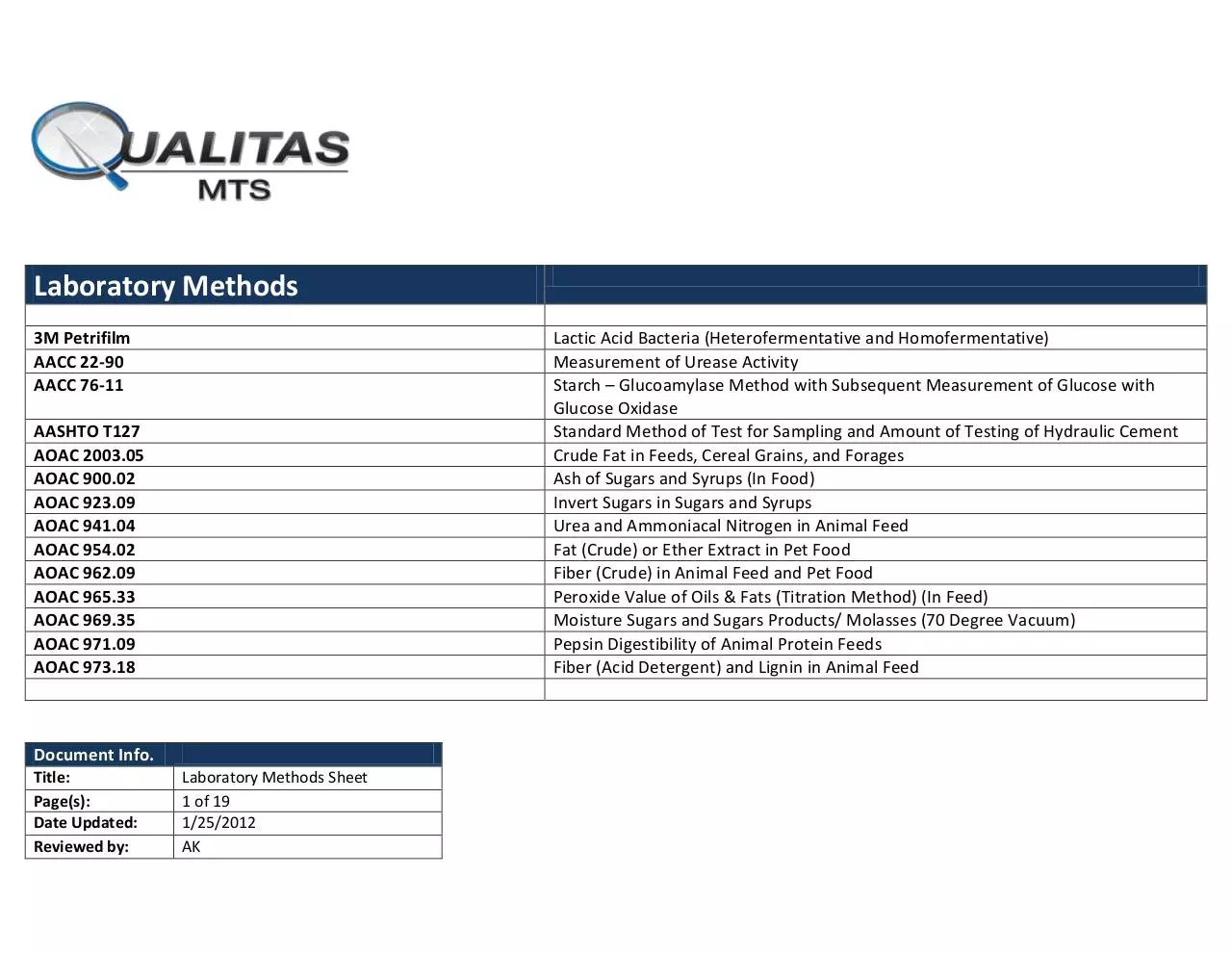 Page 1 of 19, Laboratory Methods Sheet
