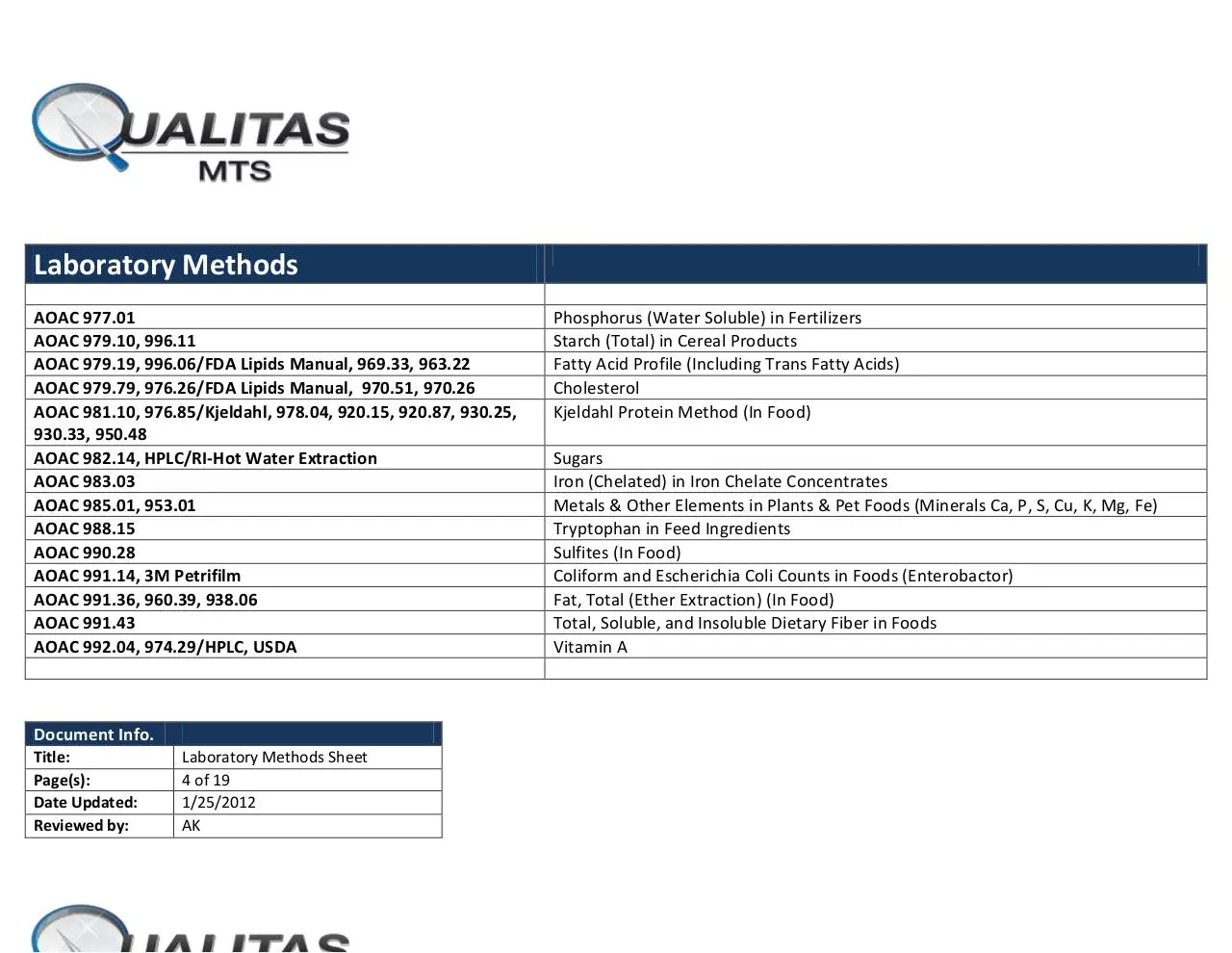 Page 4 of 19, Laboratory Methods Sheet