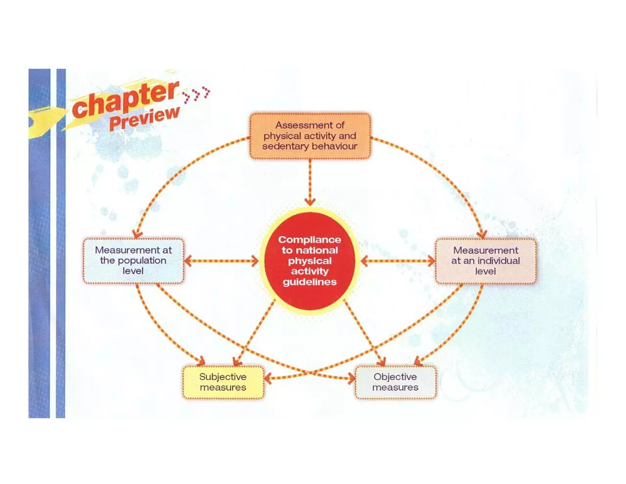 Page 2 of 36, Chapter 1 Presentation.pptx
