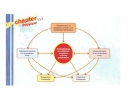 Page 2, Chapter 1 Presentation.pptx