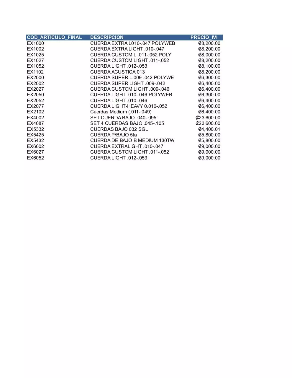 Page 1 of 1, untitled Resultado