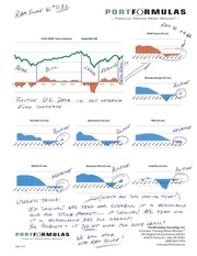Page 2, 2012.02 RAM Score Trending Recap