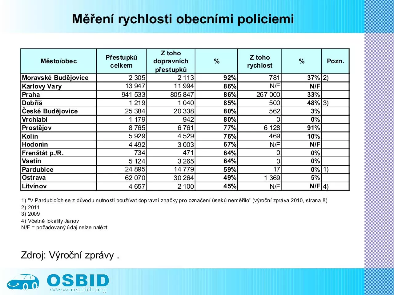 Page 3 of 25, Prezentace svobodni short 09022012