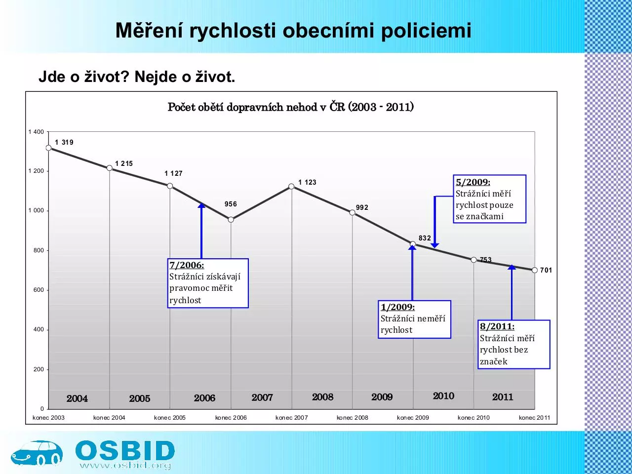 Page 5 of 25, Prezentace svobodni short 09022012