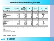 Page 3, Prezentace svobodni short 09022012