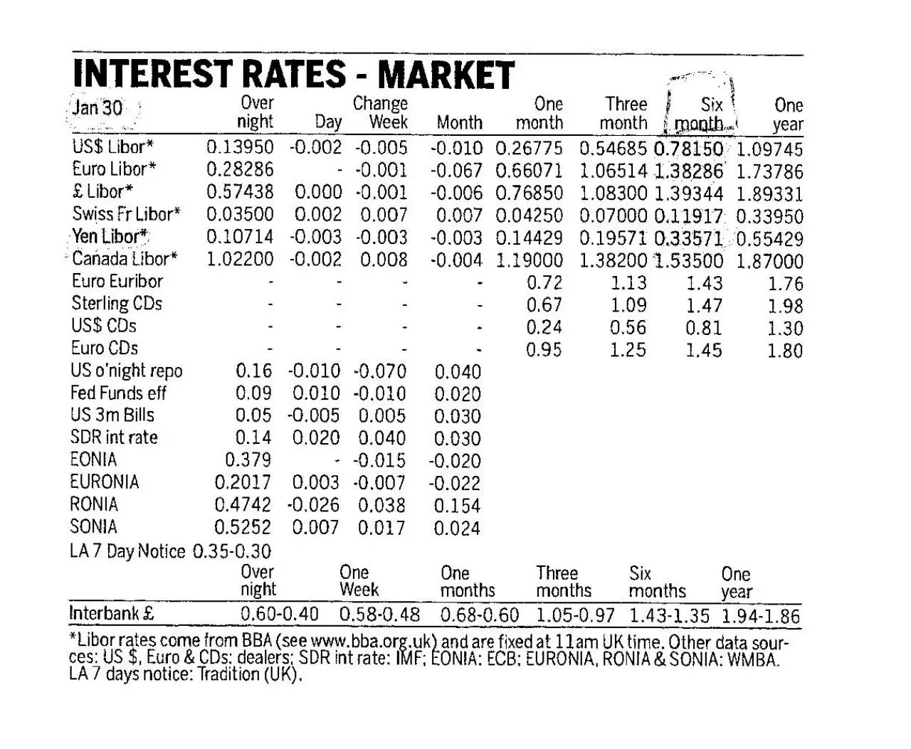 Page 1 of 1, libor