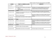 Page 3, 6 LCP Meeting Agenda in both official Languages