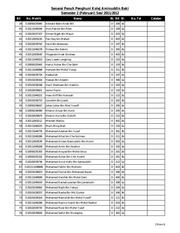Page 2, REYA..penempatan pelajar (2)