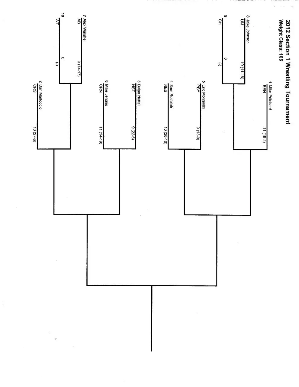Page 1 of 14, 2012 Section1 Brackets
