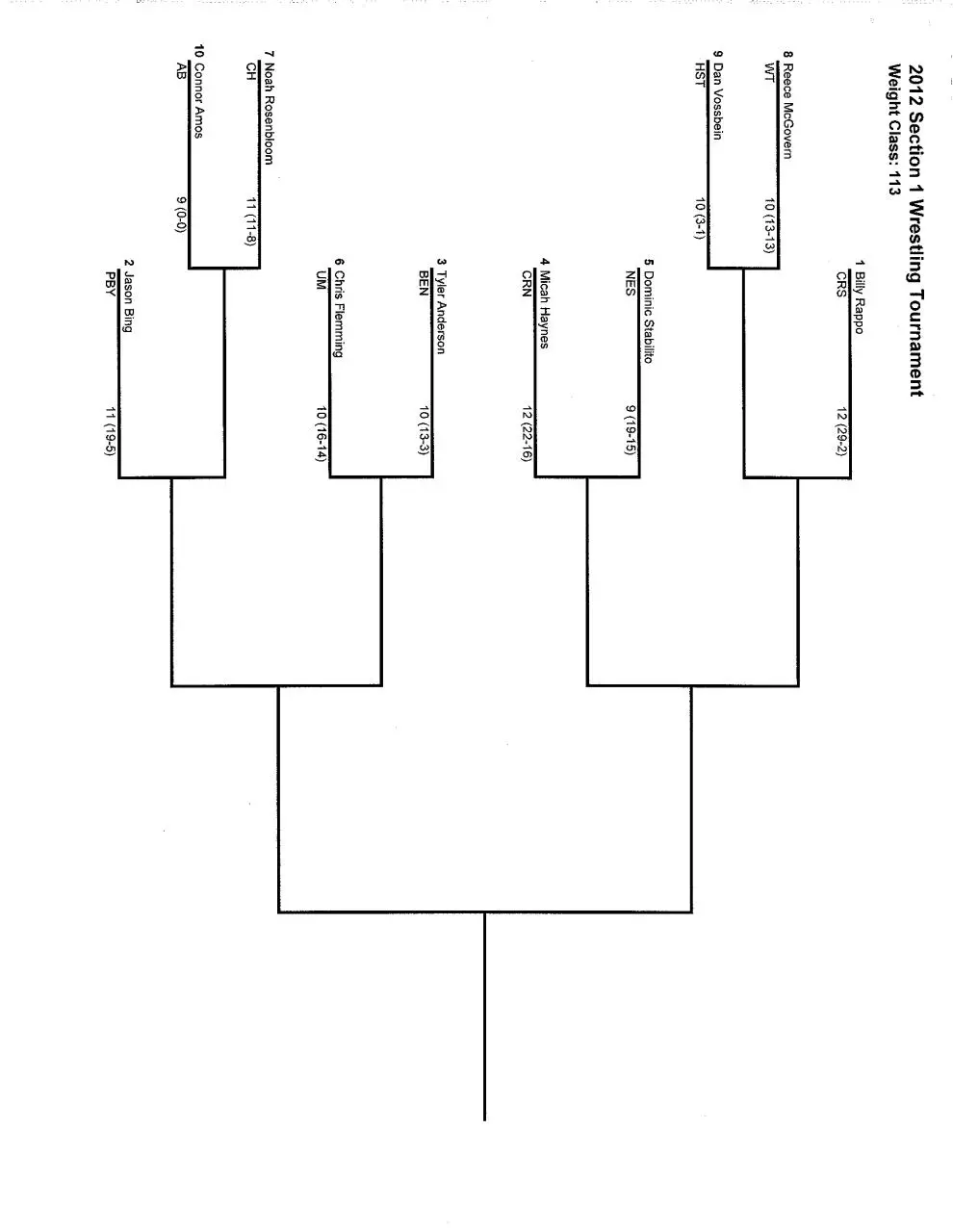 Page 2 of 14, 2012 Section1 Brackets