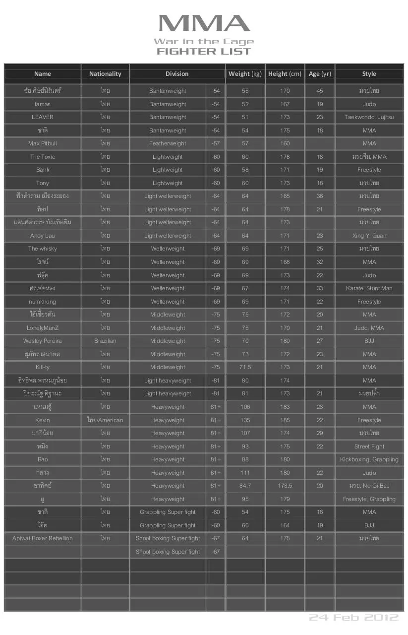 Page 1 of 1, fighter list 24 feb 2012