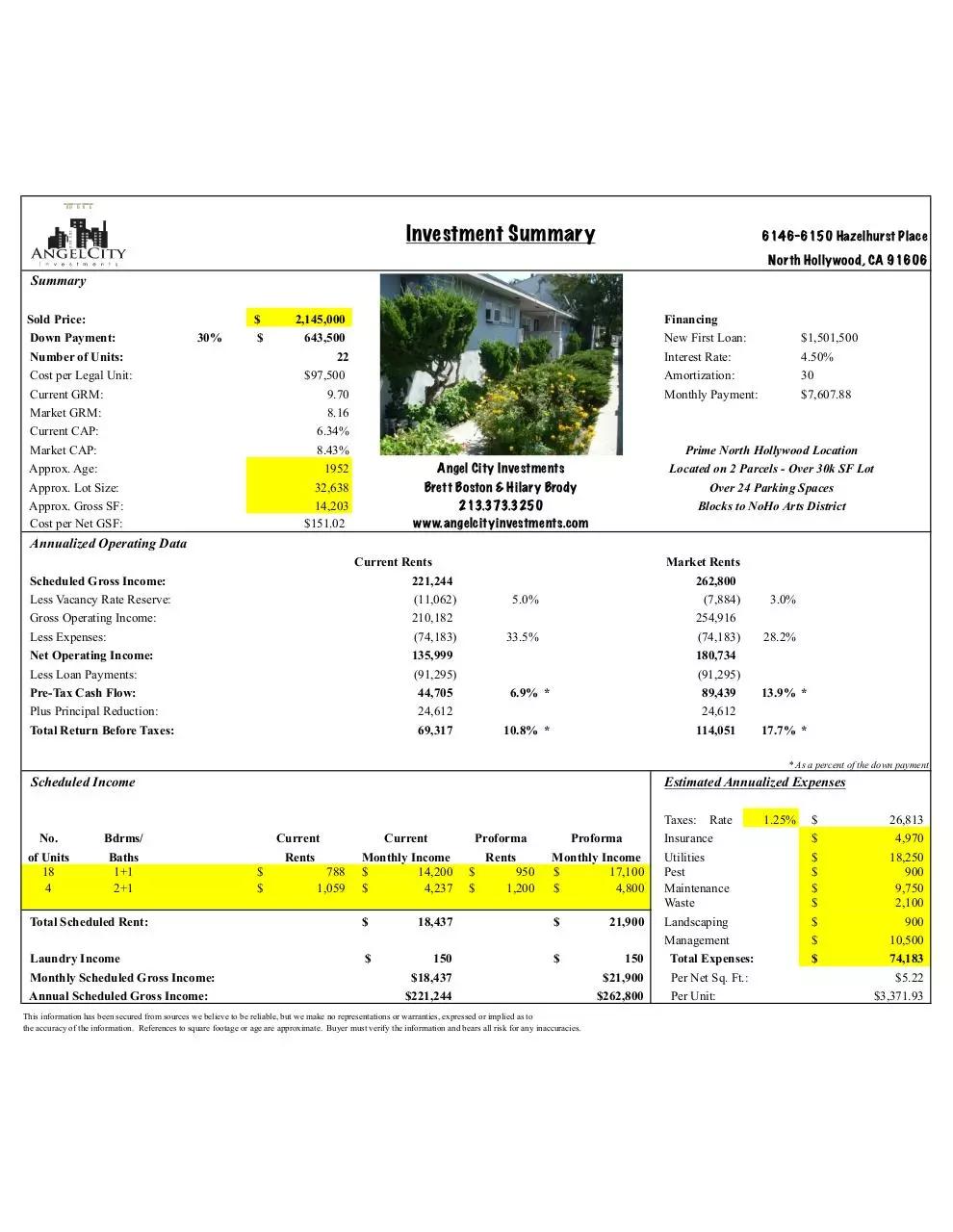 Page 1 of 1, 6146 Hazelhurst Place Investment Summary